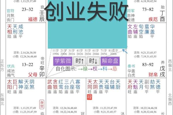 紫薇斗数流年学历