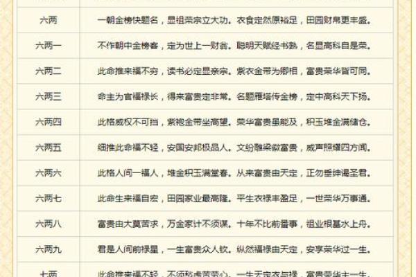 称骨算命有可信度么