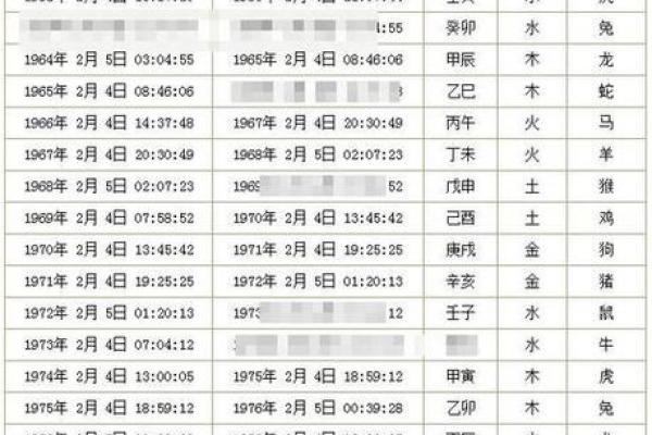 称骨算命有可信度么