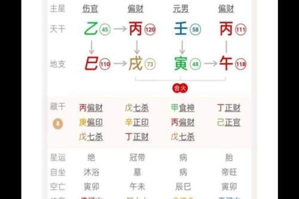 四柱八字排盘红鸾天喜用法解析