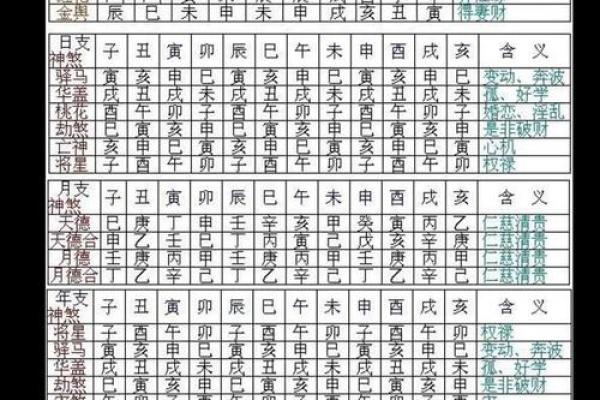 四柱八字排盘红鸾天喜用法解析