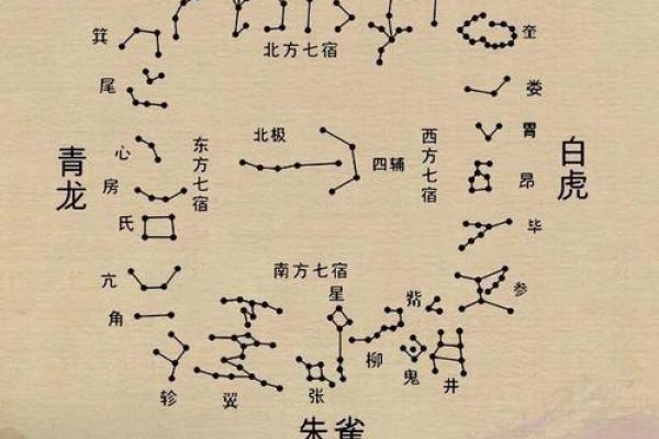 紫薇斗数诀窍深