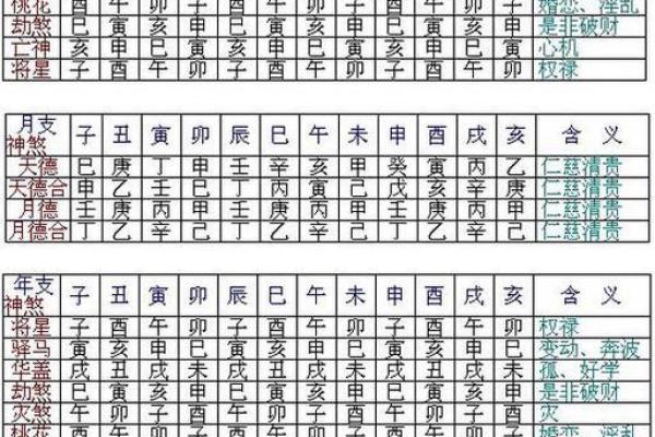 长寿密码八字诀