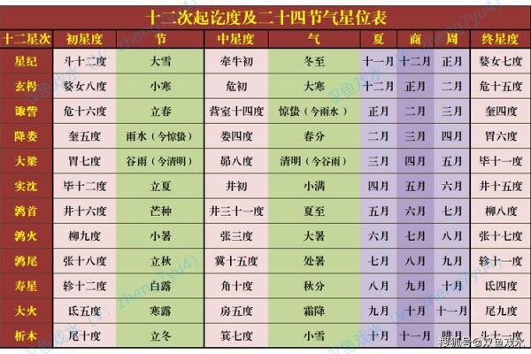 算命星宿为太阳星