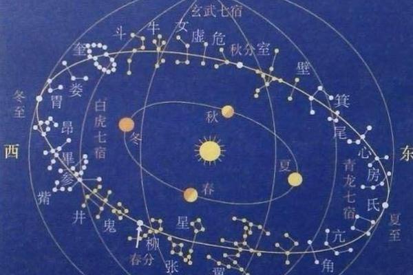 算命星宿为太阳星