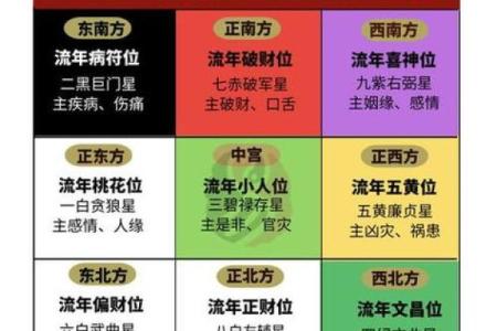 安徽农村房子的风水布局