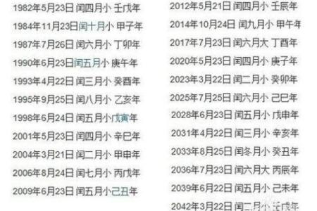 多出来的命数：称骨算命闰月怎么算