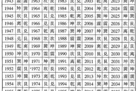 八宅风水：东四命与西四命速查表，看看你的住宅是否与你相配！
