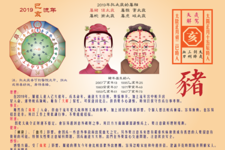 周易算命八字流年示范