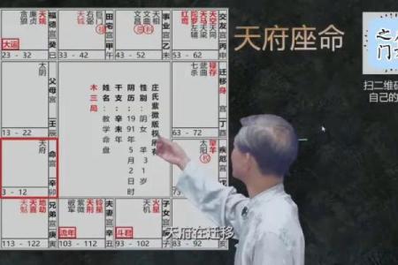 紫微斗数诸星落诸宫之：天府星父母宫详解