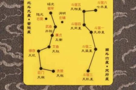 紫薇斗数时辰