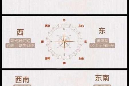 房子大门朝向风水方位图解