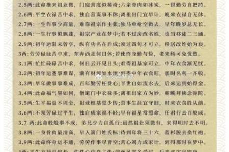 算命里衣禄是什么意思