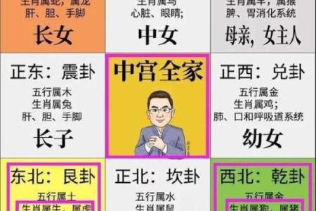 房子二楼风水禁忌图例详解