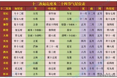 算命星宿为太阳星