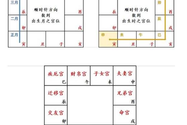 紫薇斗数断时辰