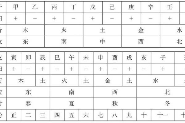 八字干与干