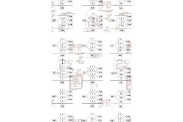 八字三才五格