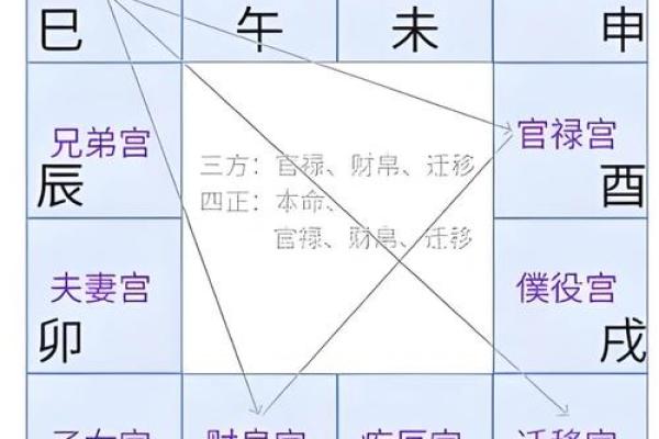 面相算命图解十二宫之：命宫