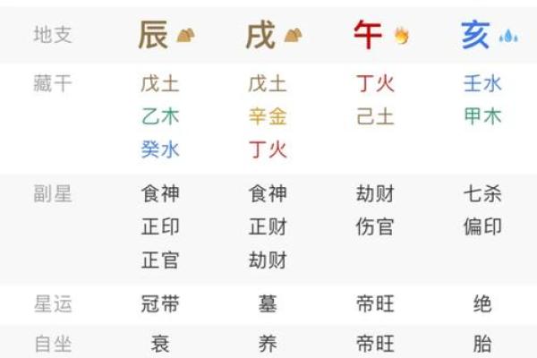 真太阳算命