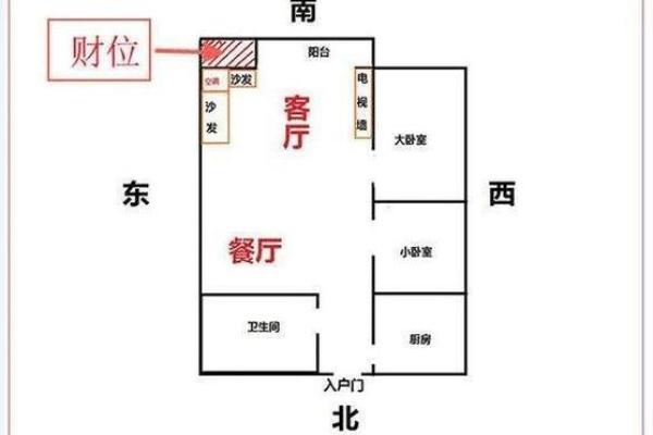 办公室风水知识 告诉你财位如何找 摆上这几样立