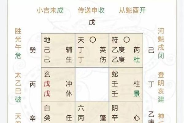 奇门遁甲算命准不准