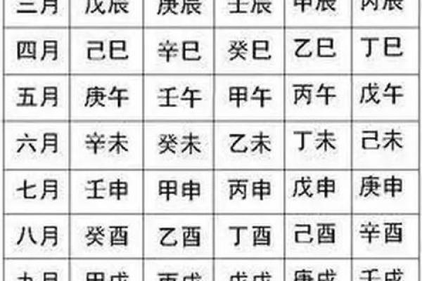 孩子生辰八字打分