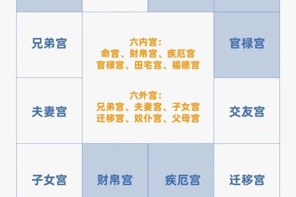 紫薇斗数看分居