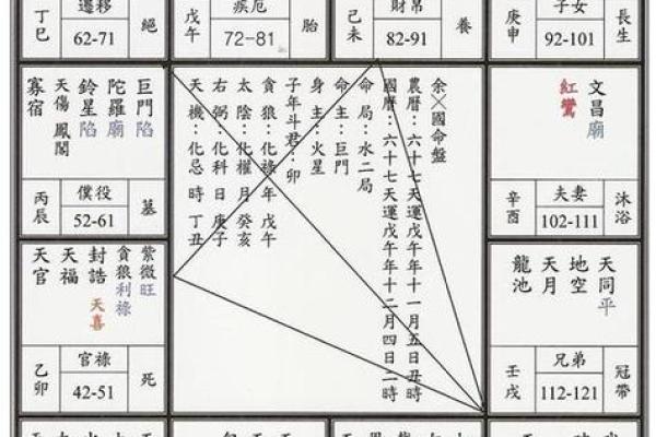 紫薇斗数看分居