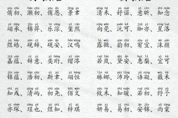 起名字2024生辰八字  2024生辰八字取名字免费起名