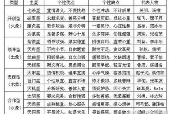 紫薇天相坐疾厄宫