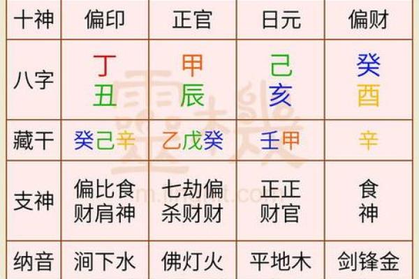 算命可以算哪方面的问题