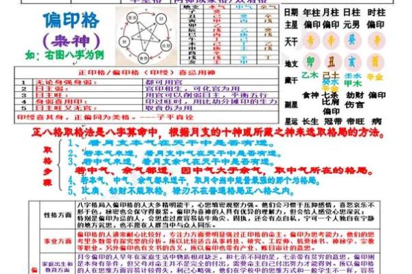 偏印系列第十七例 八字#八字