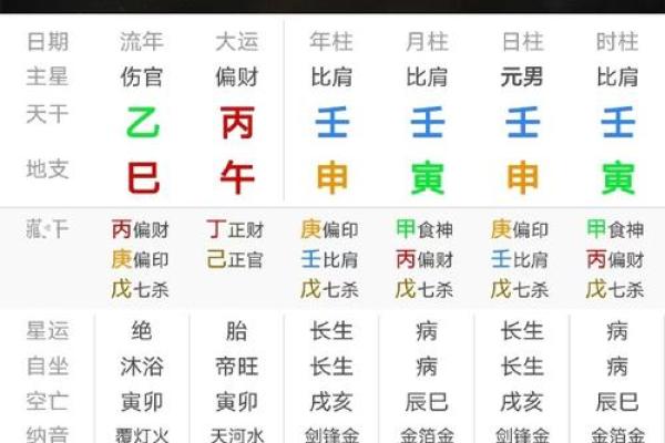 偏印系列第十七例 八字#八字