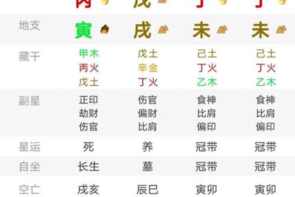 婚姻不好的八字