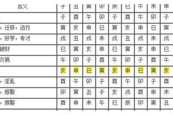 八字神煞查询表,天干神煞一览表