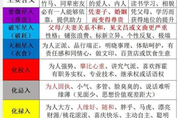 紫薇斗数生肖表