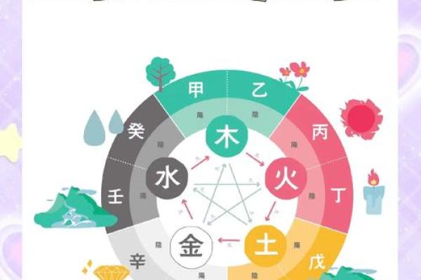 如何以阴阳五行为中心算八字？