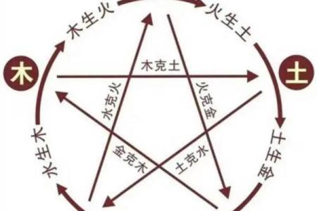 土多的八字