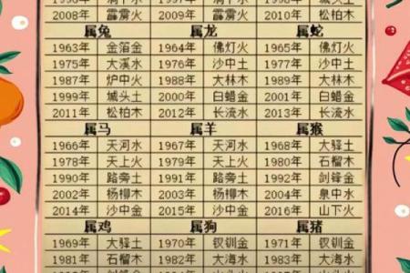 无伤官的女命八字特征