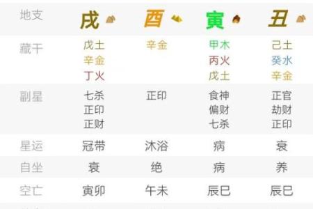 名人的八字