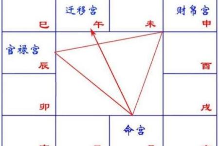 紫薇斗数另一半属相