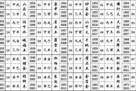 名字查询五行免费,名字测试五行命理