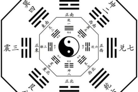 命理知识 怎么改善自身运势和风水