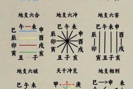 八字与开店