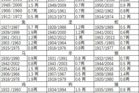 骨称骨算命表