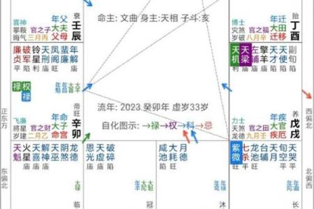 紫薇斗数三方四正怎么看