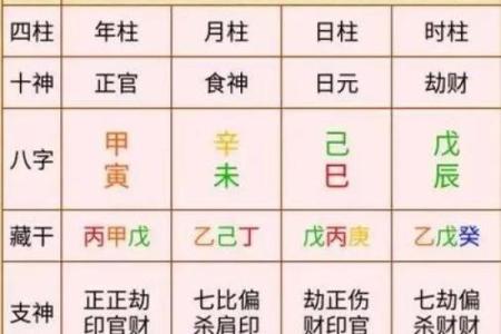 问真八字排盘,问真八字基本命盘