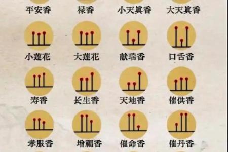 观香算命的依据是什么