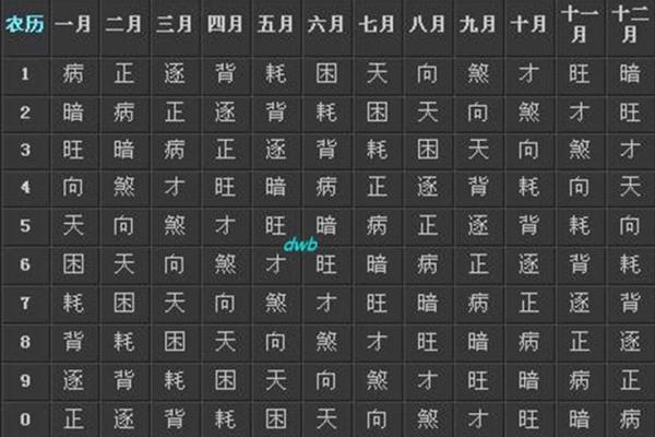 算命说宝宝带前世父母
